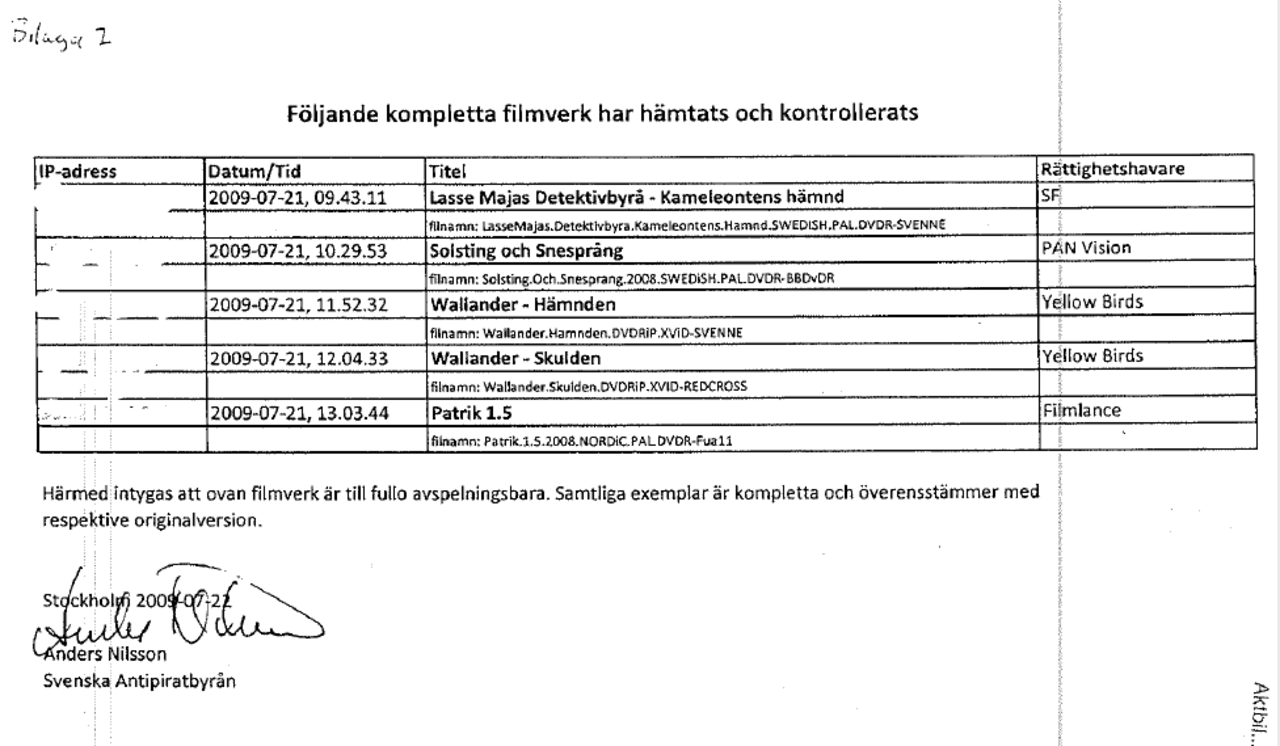 Telia lämnar ut adressuppgifter till filmbolag