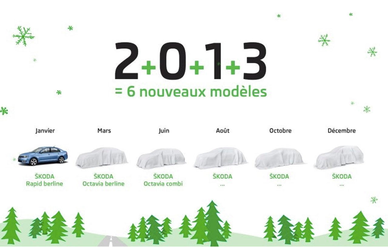 Sex nya modeller från Skoda i år