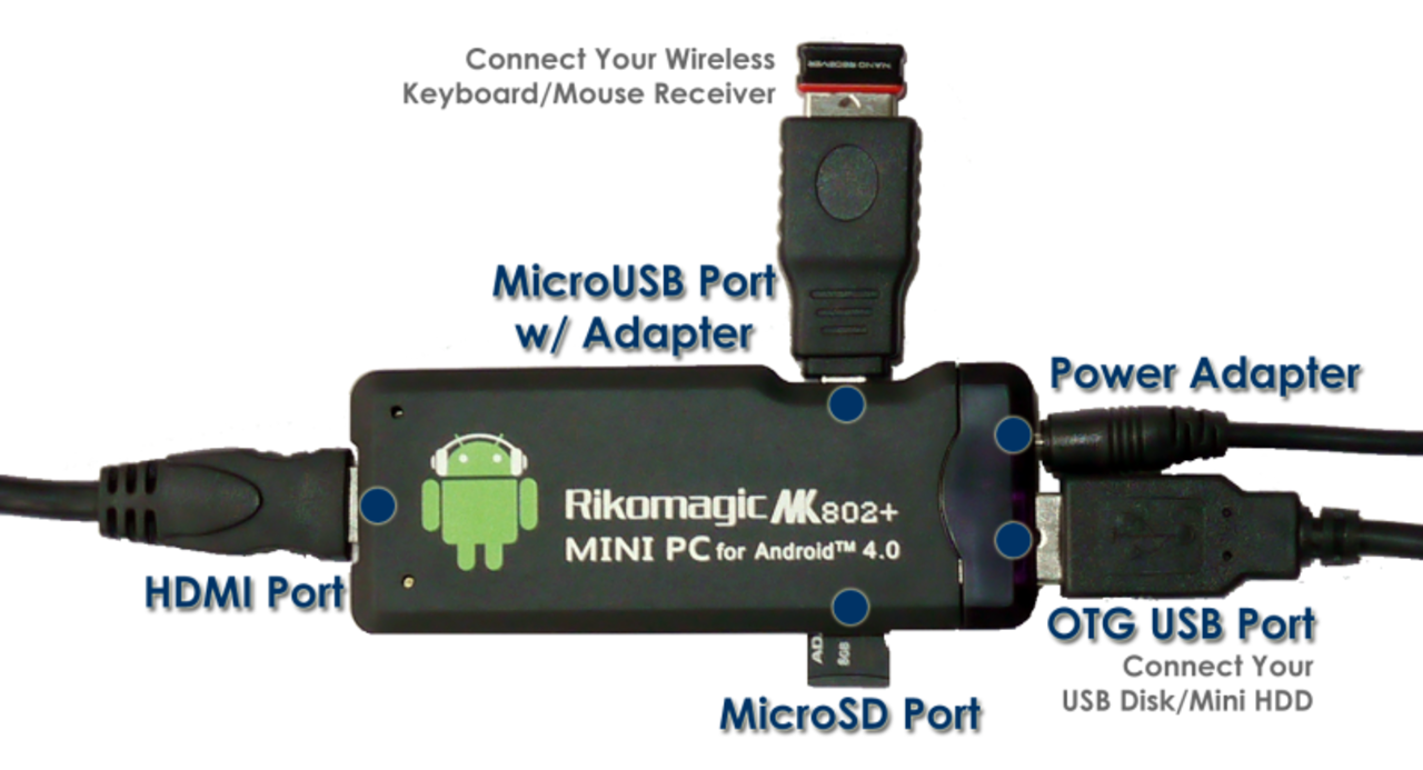 MK802 ska få en storebror