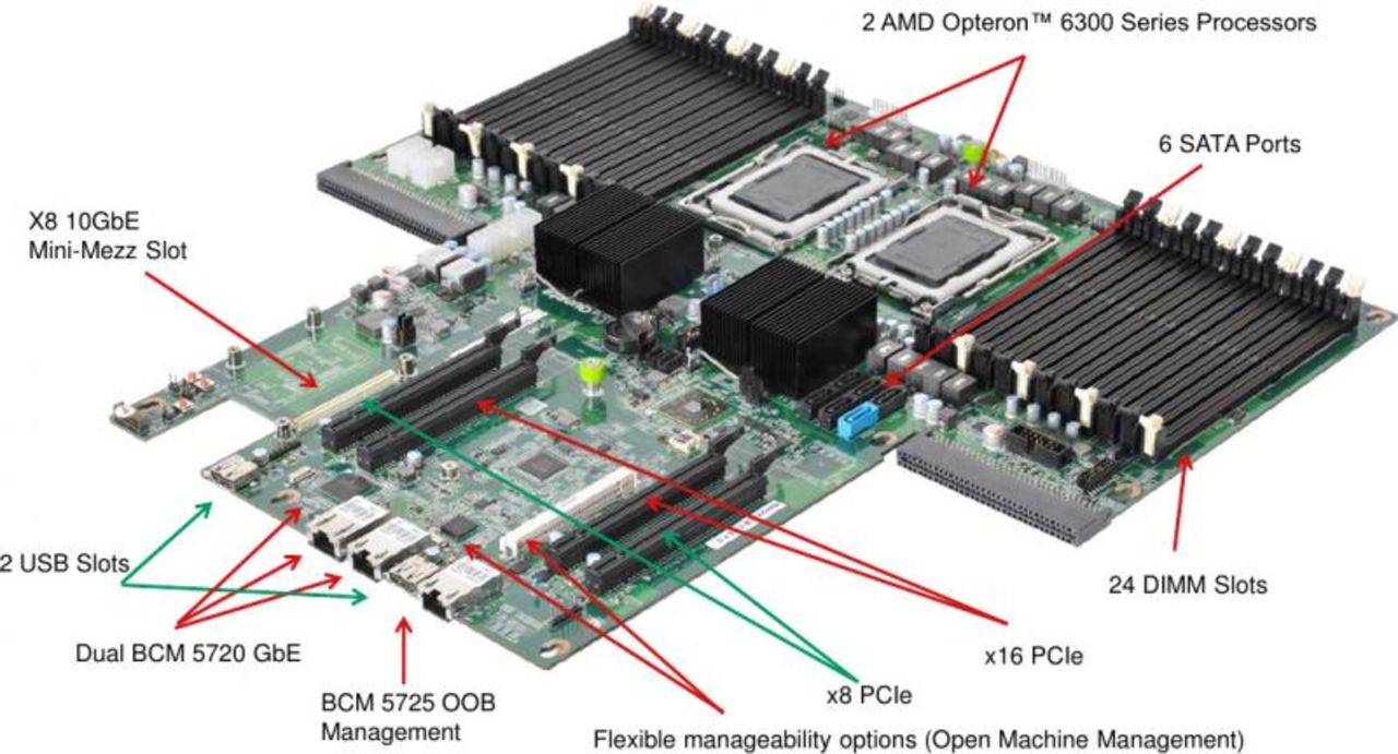 AMD lanserar serverplattformen Open 3.0