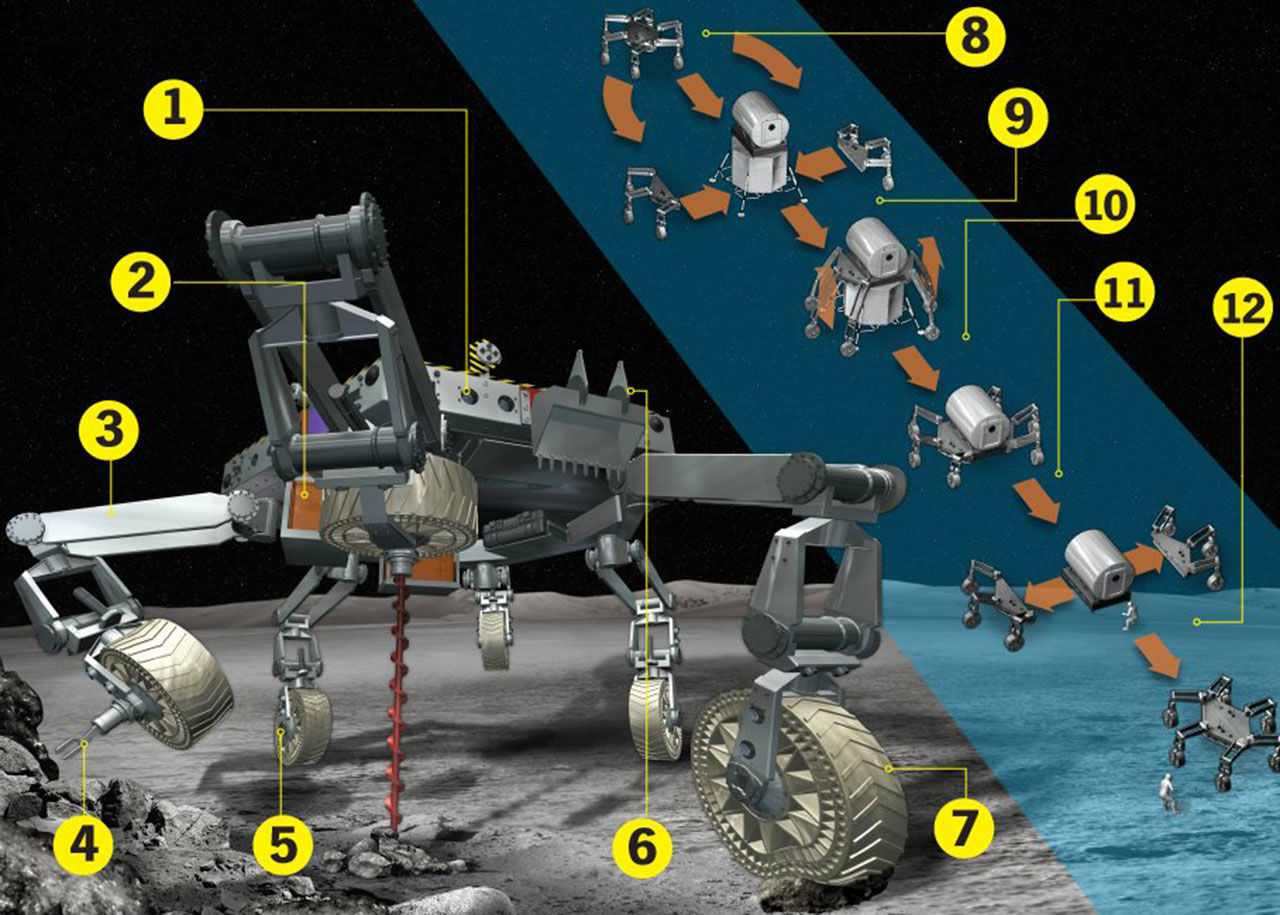 ATHLETE - NASAs nya månrobot