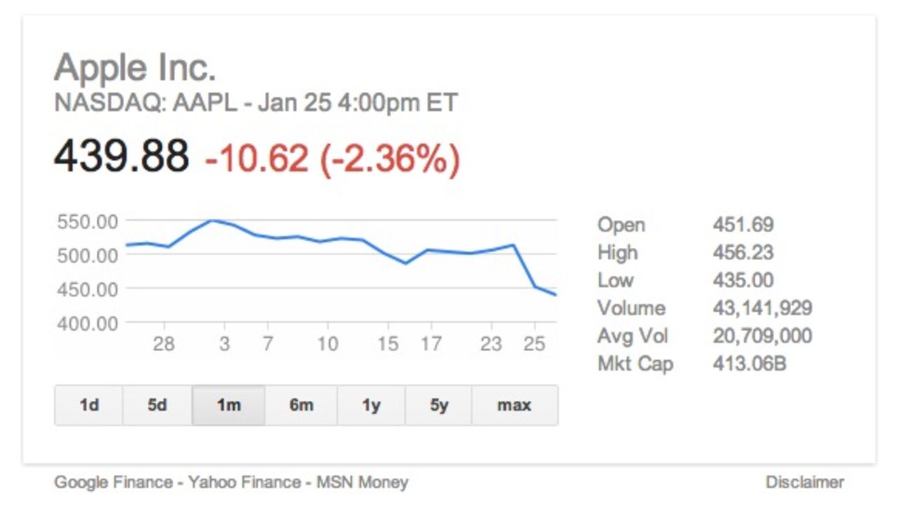 Apple inte längre högst värderade företaget