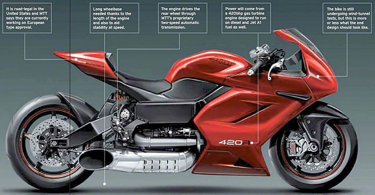 Turbinmotorcykeln Y2K får vassare uppföljare