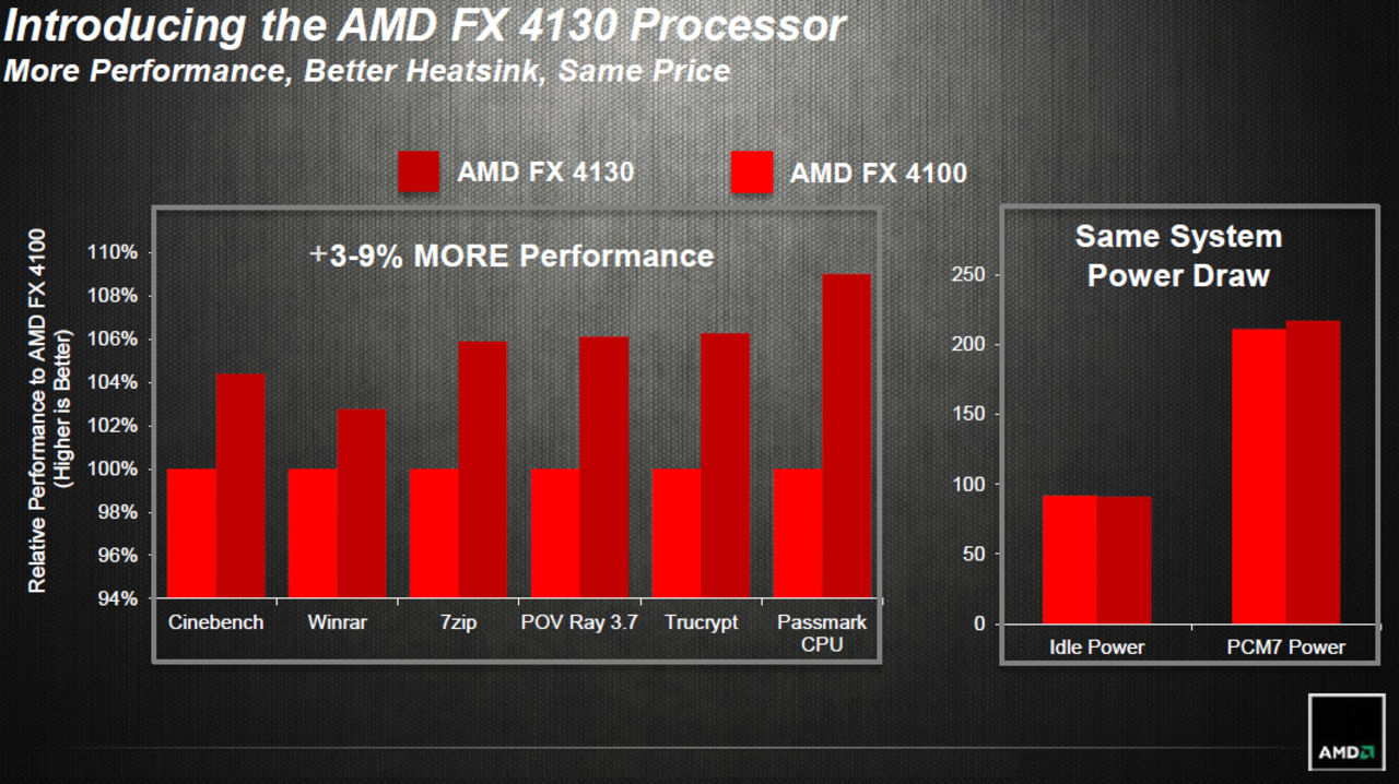 AMD släpper FX-4130