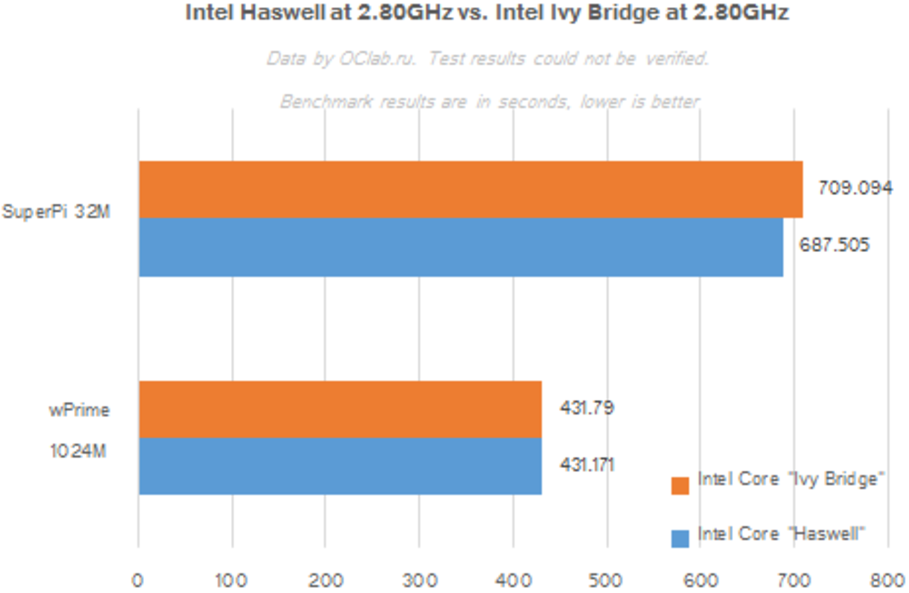 Haswell engineering sample testat