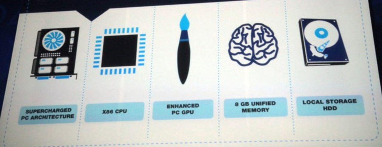 Mer detaljer om PlayStation 4-hårdvaran