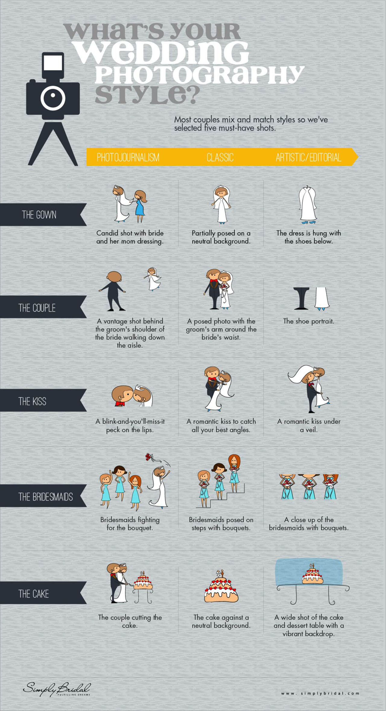 Vilken sorts bröllopsfotograf är du?