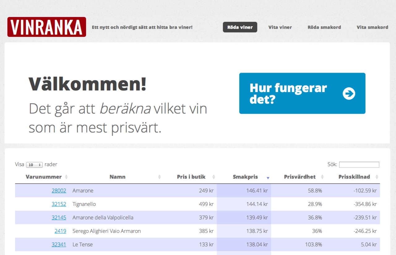 Köp vin baserat på beskrivningen