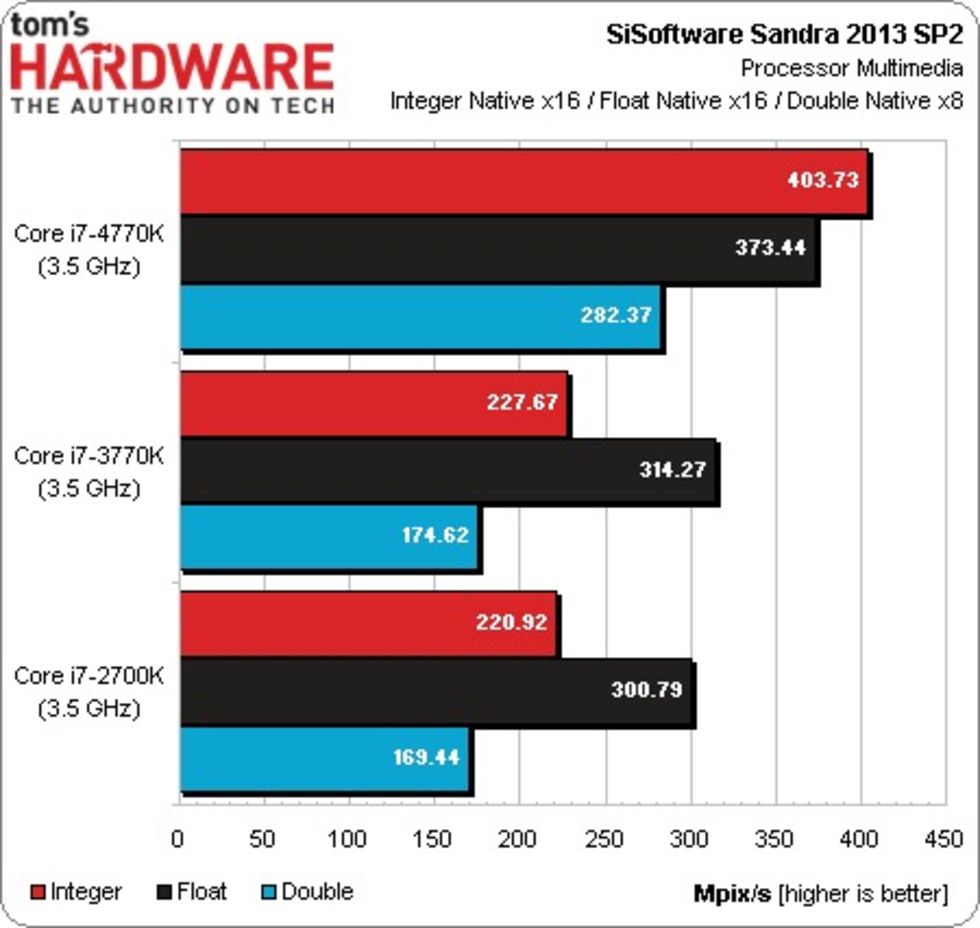 I7 3770 vs ryzen