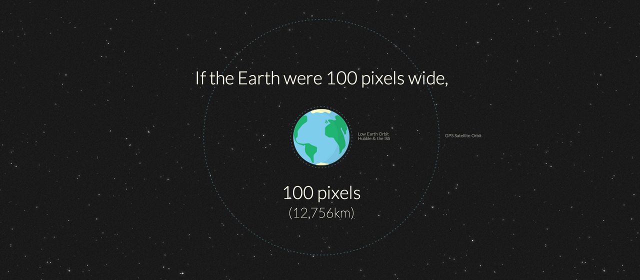 Hur långt är det till Mars?
