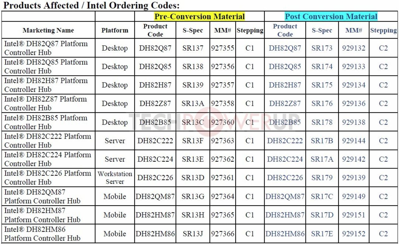 Fixade Haswell-moderkort släpps mot slutet av sommaren