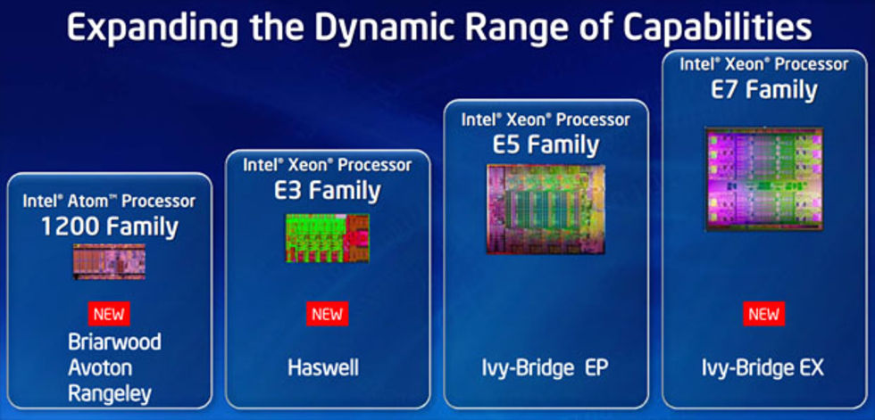 Intel drar igång IDF Beijing