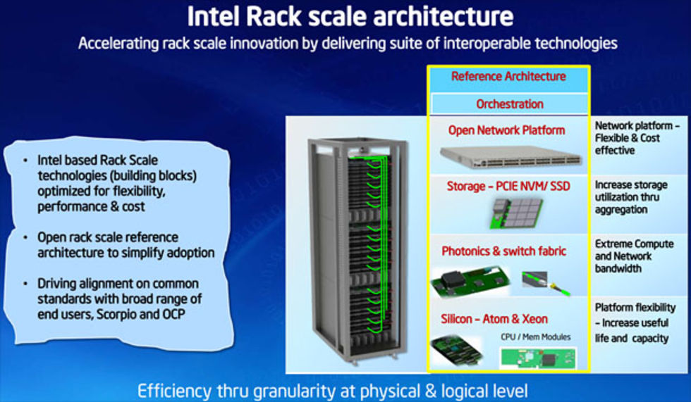 Intel drar igång IDF Beijing