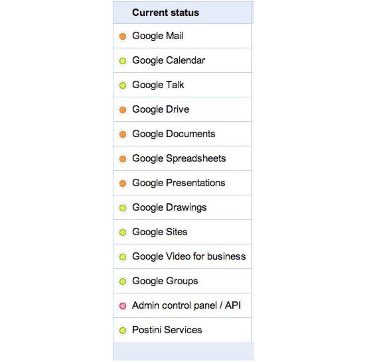Strul med Google Apps