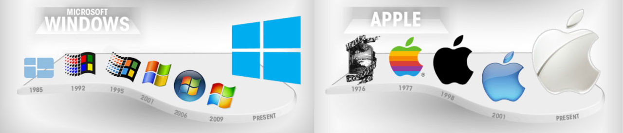 Logotyper genom åren