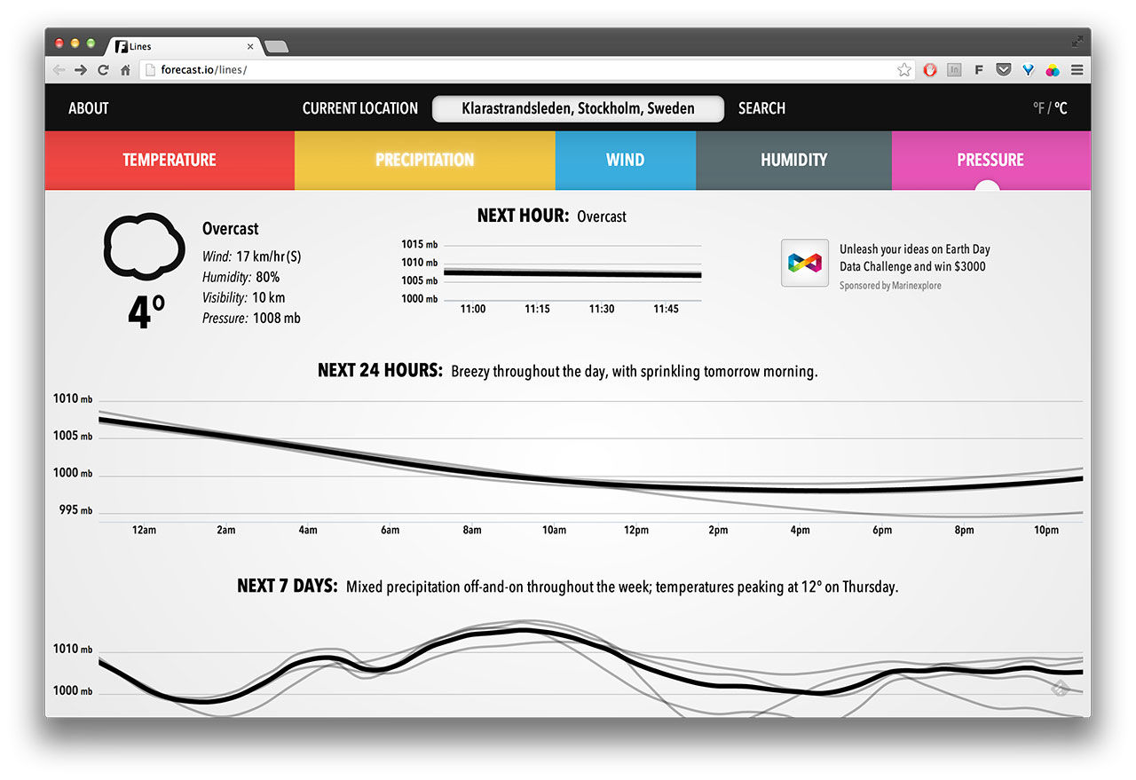 Ännu en intressant vädertjänst