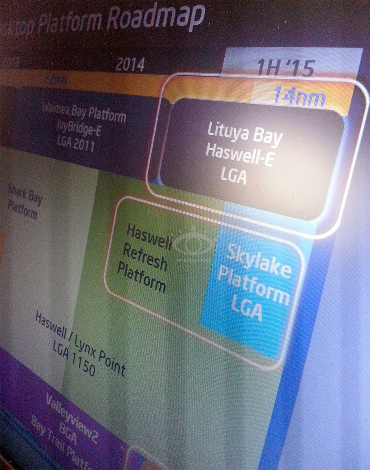 Intel skrotar stationära Rockwell-processorer