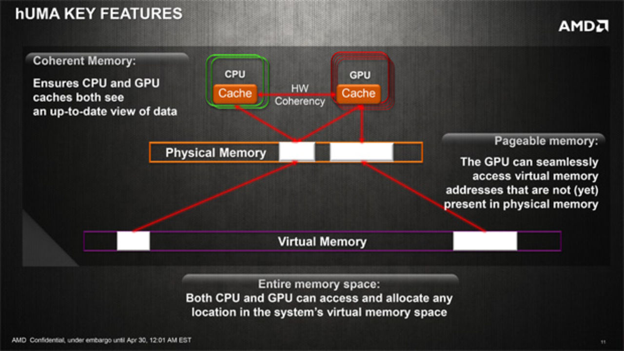 AMD avslöjar mer om Kaveris nya minnesarkitektur