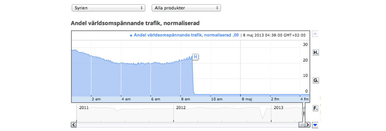 Syrien borta från Internet