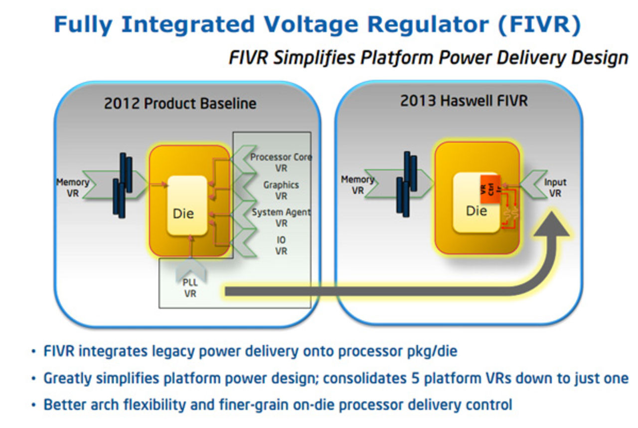 Läckta bilder avslöjar Haswells integrerade spänningsregulator