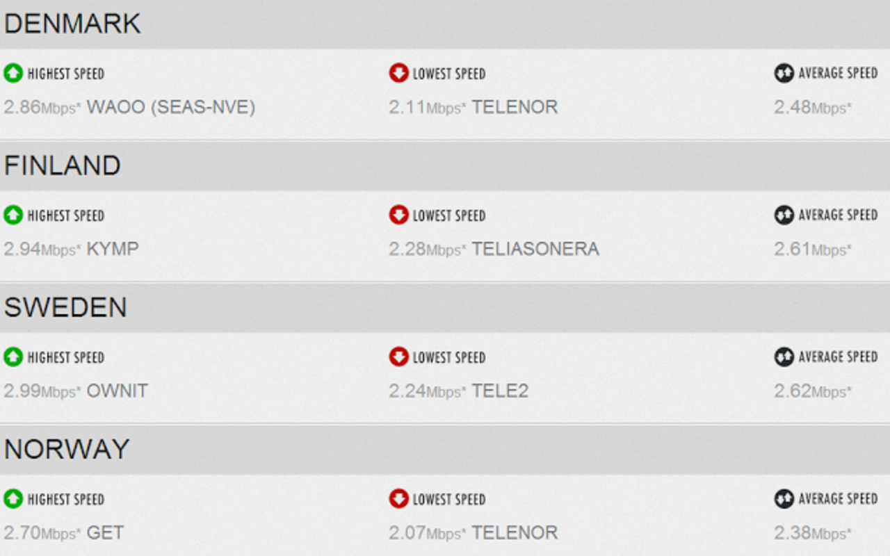 Sverige snabbast av alla Netflix-länder