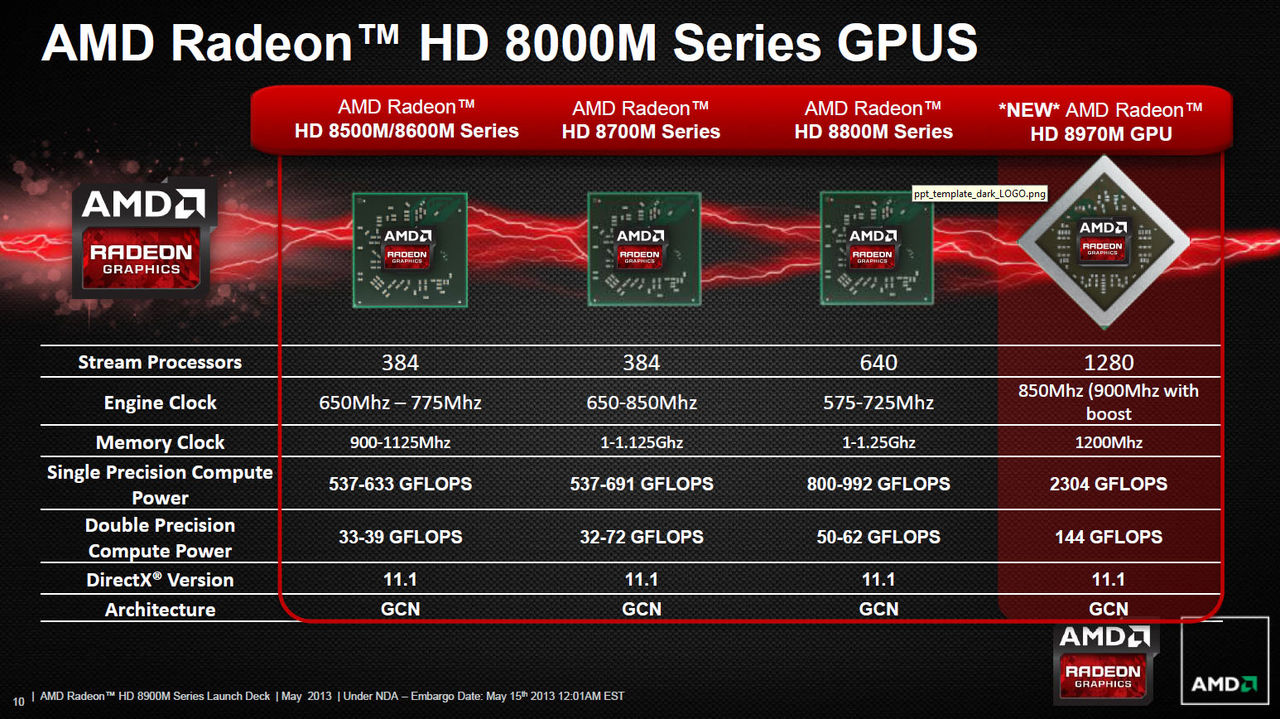 AMD lanserar Radeon HD 8970M