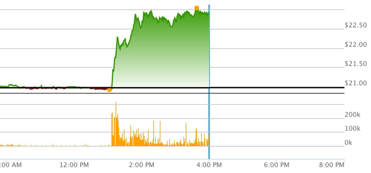 Microsofts aktier gick ner