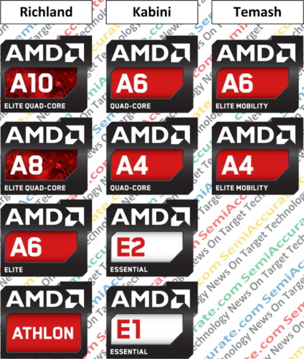 AMD lanserar Temash, Kabini och Richland