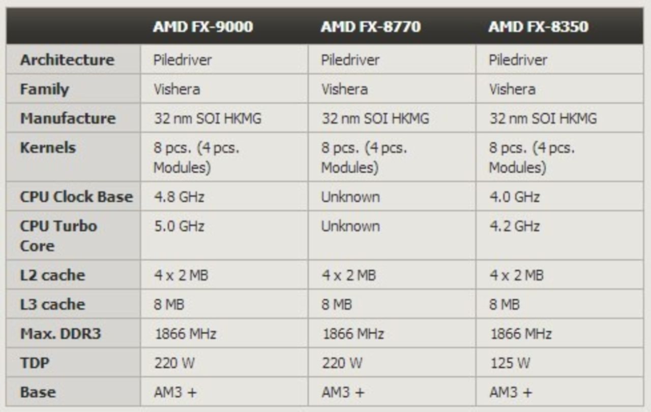 AMD planerar FX-9000 och FX-8770