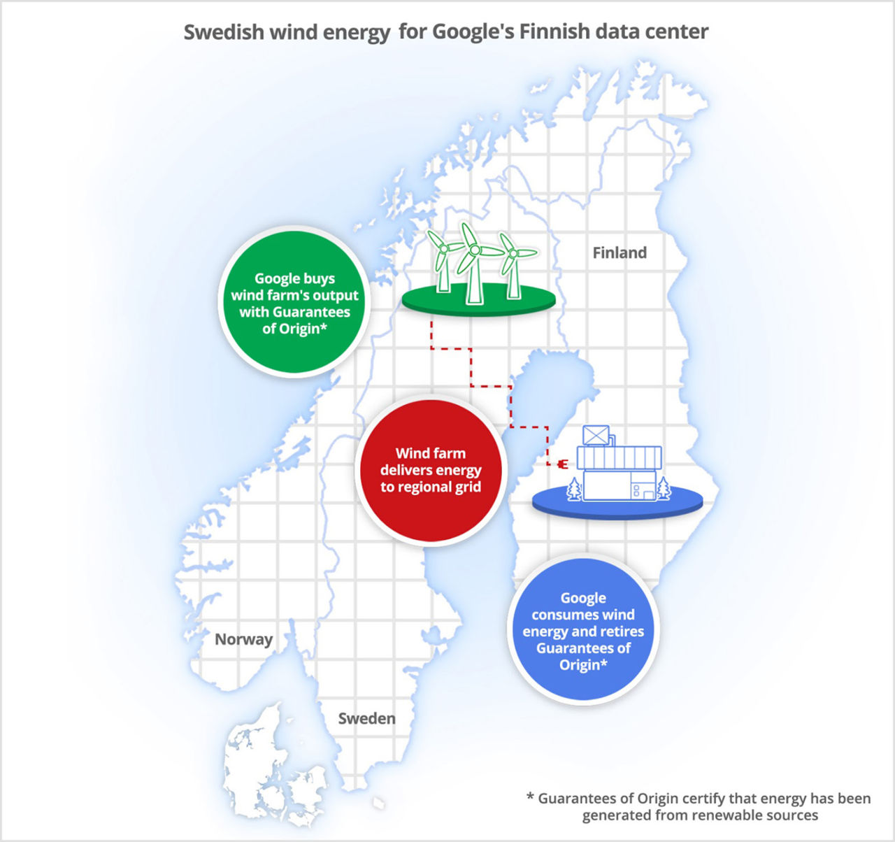 Google köper svensk vindkraft
