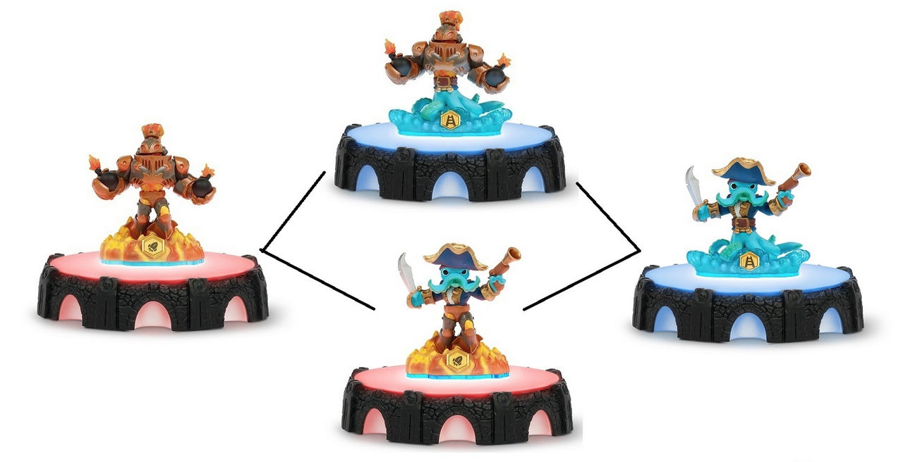 Släppdatum för Skylanders Swap Force