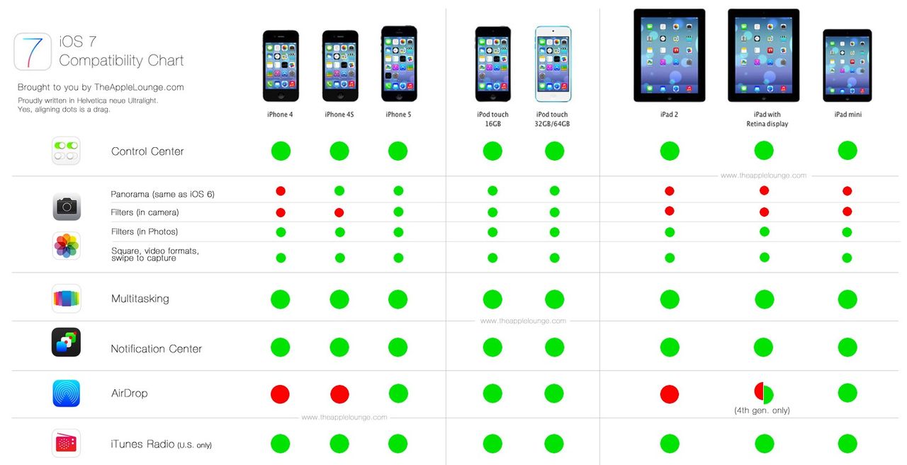 Funktioner i iOS 7 som fungerar på äldre iOS-apparater