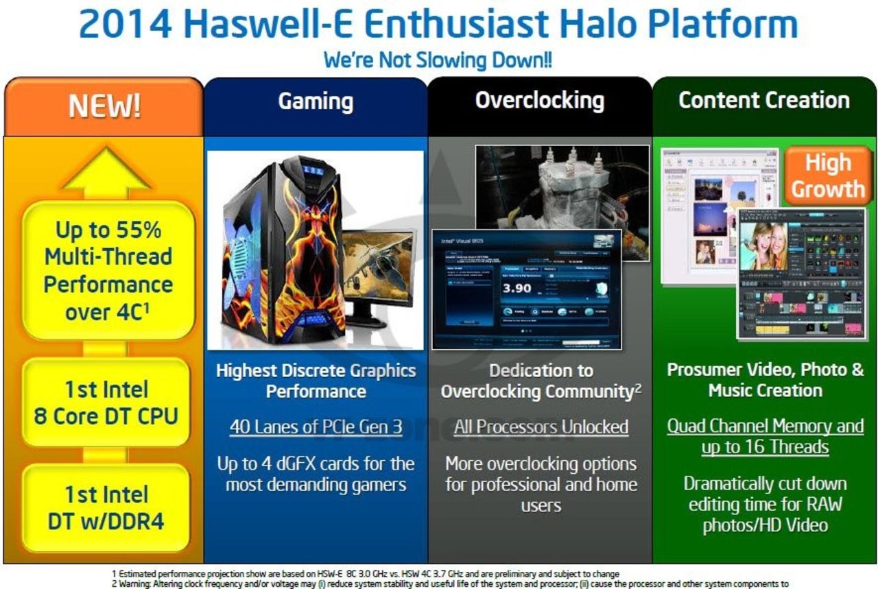 Haswell-E innehåller Intels första 8-core desktop processor