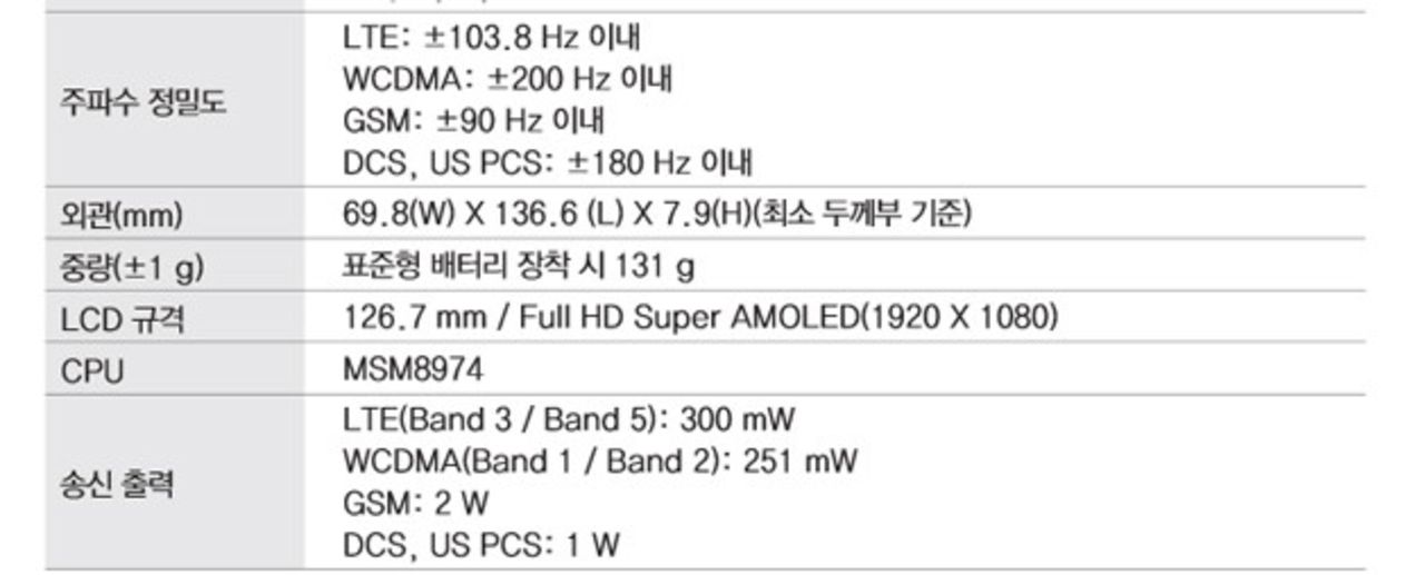 Ny Galaxy S IV-modell på gång från Samsung?