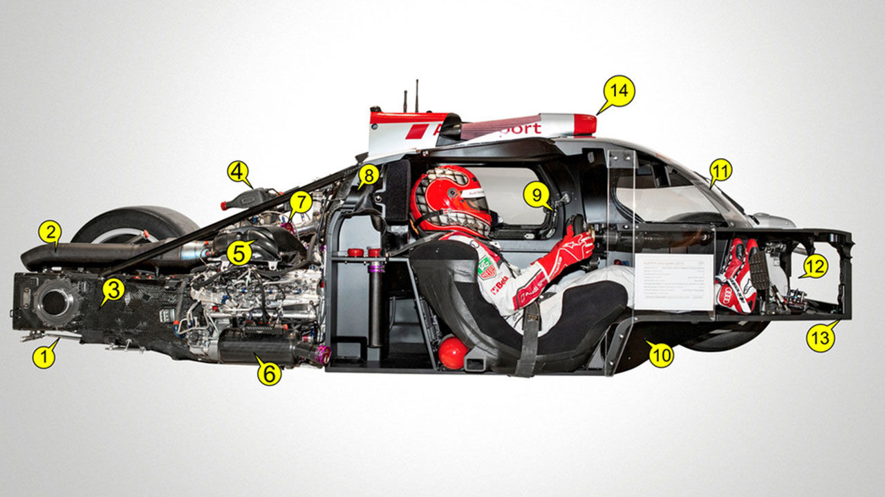 Under skalet på Audi R18 e-tron