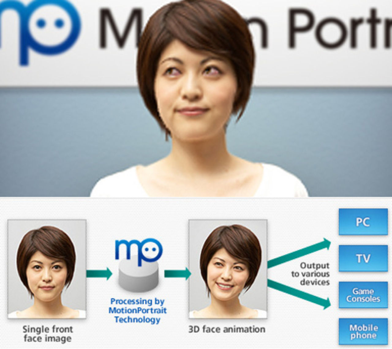 Skapa 3D-bild av en 2D-bild