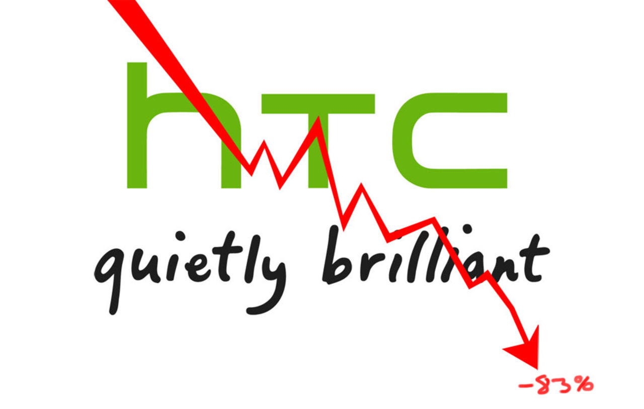 HTC går inte helt bra