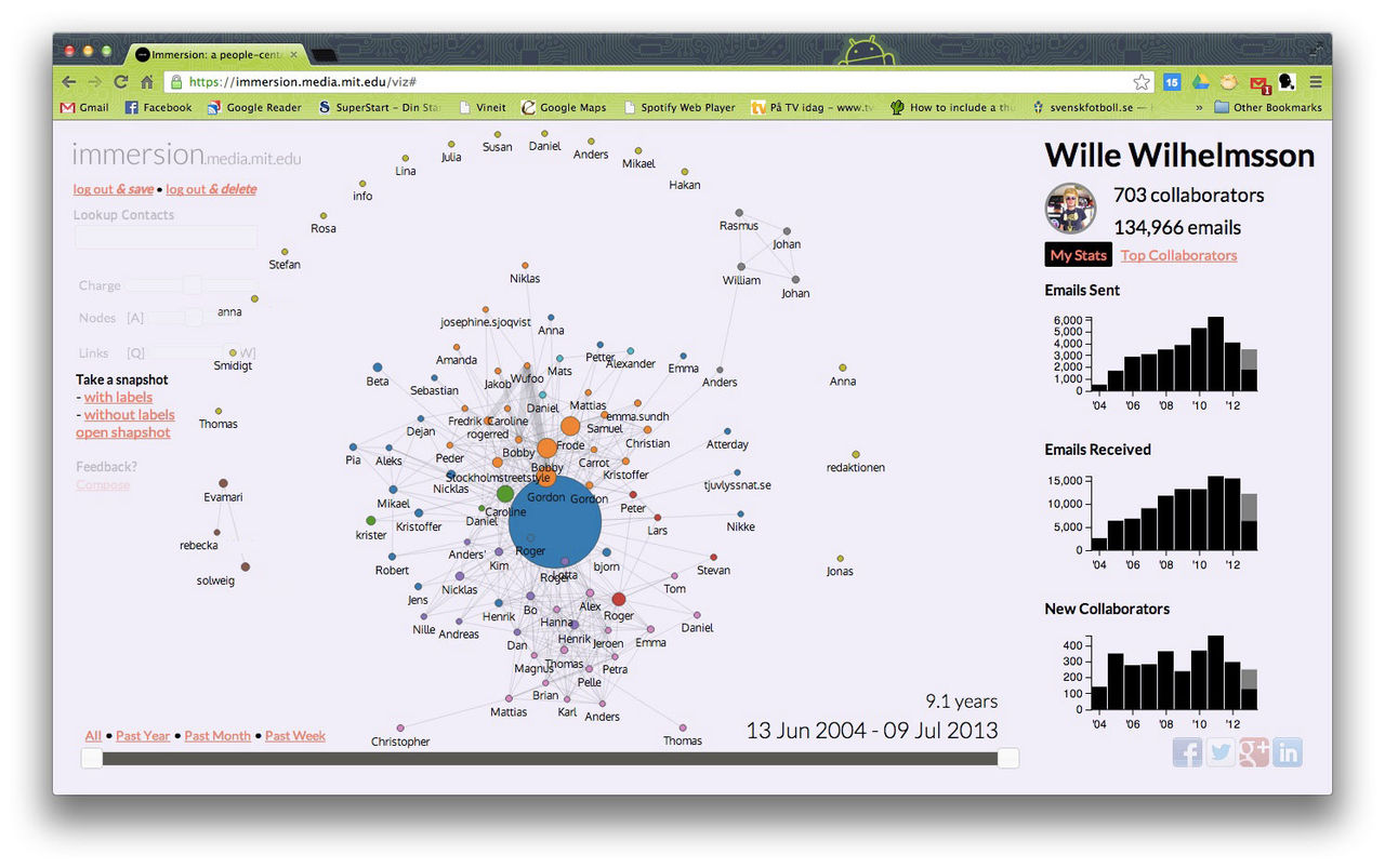 Immersion vet vem du mailar mest