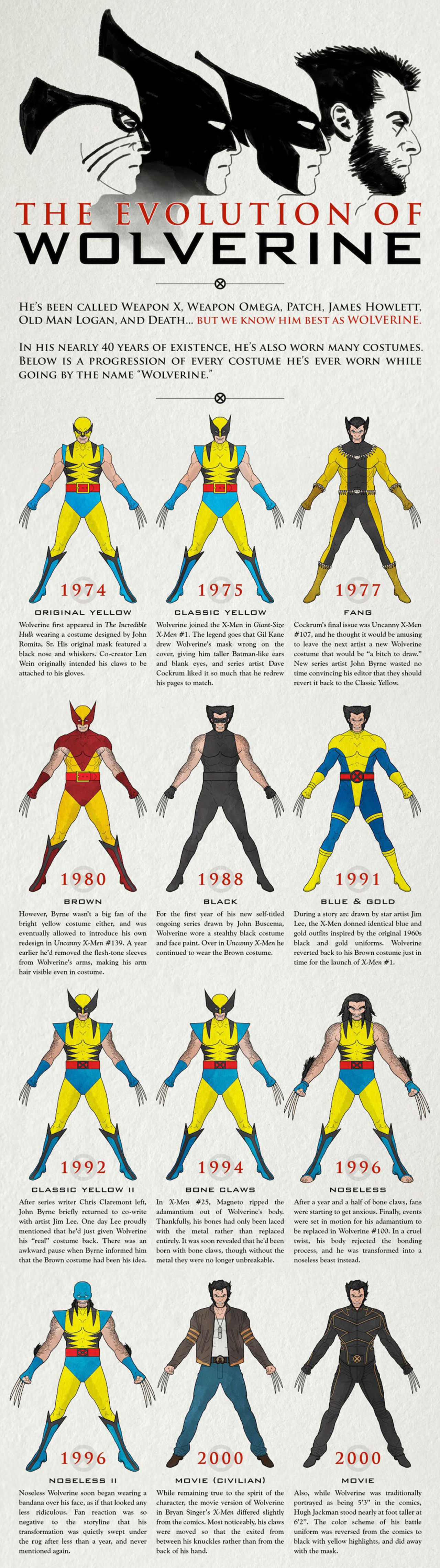 Wolverines dräkt genom tiderna