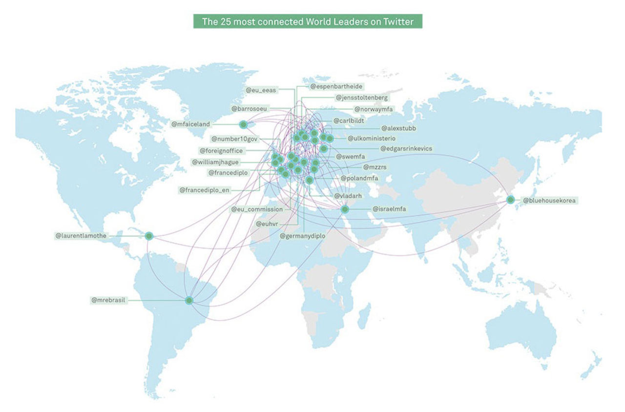 Carl Bildt har bäst kontaktnät på Twitter av världspolitiker