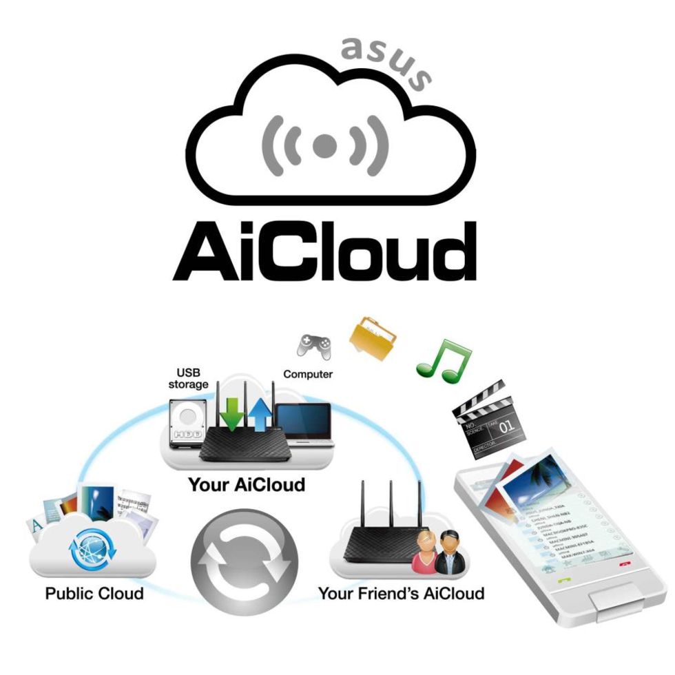 Aicloud pc