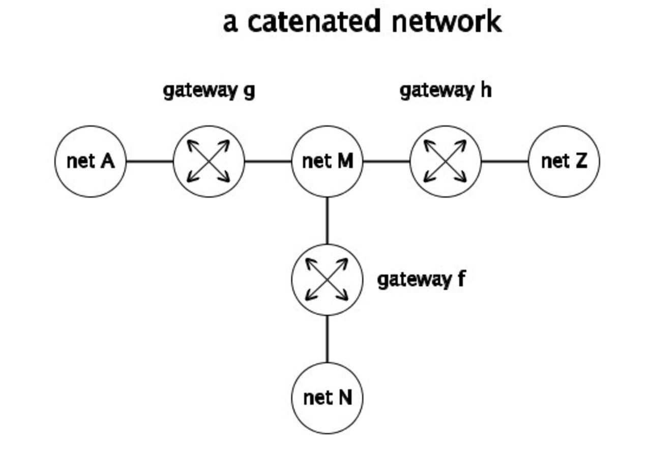 Internet hade kunnat heta Catenet