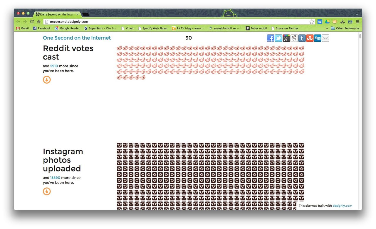 Vad händer på Internet på en sekund?