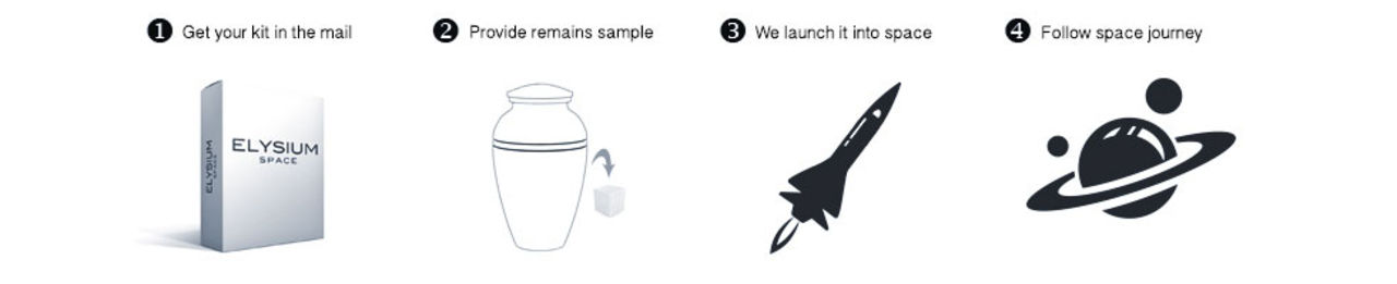 Begrav någon i rymden med Elysium Space