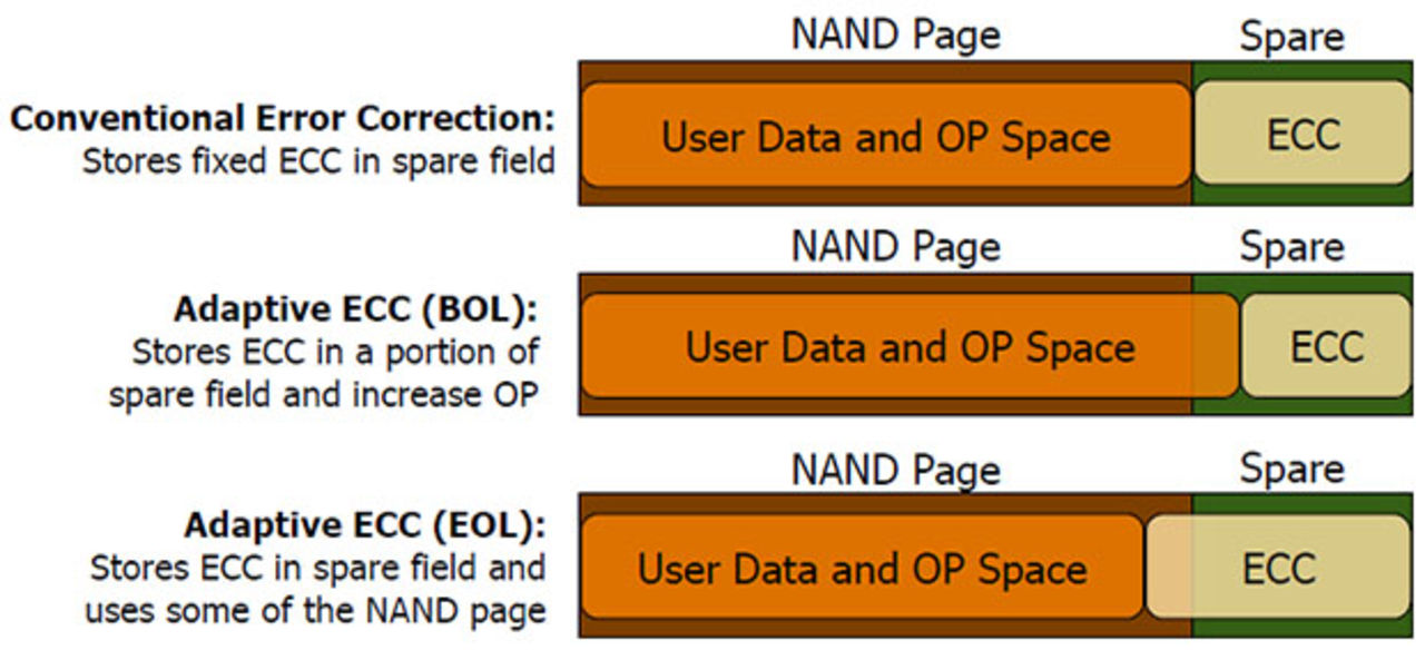 LSI avslöjar information om kommande SSD-kontrollers