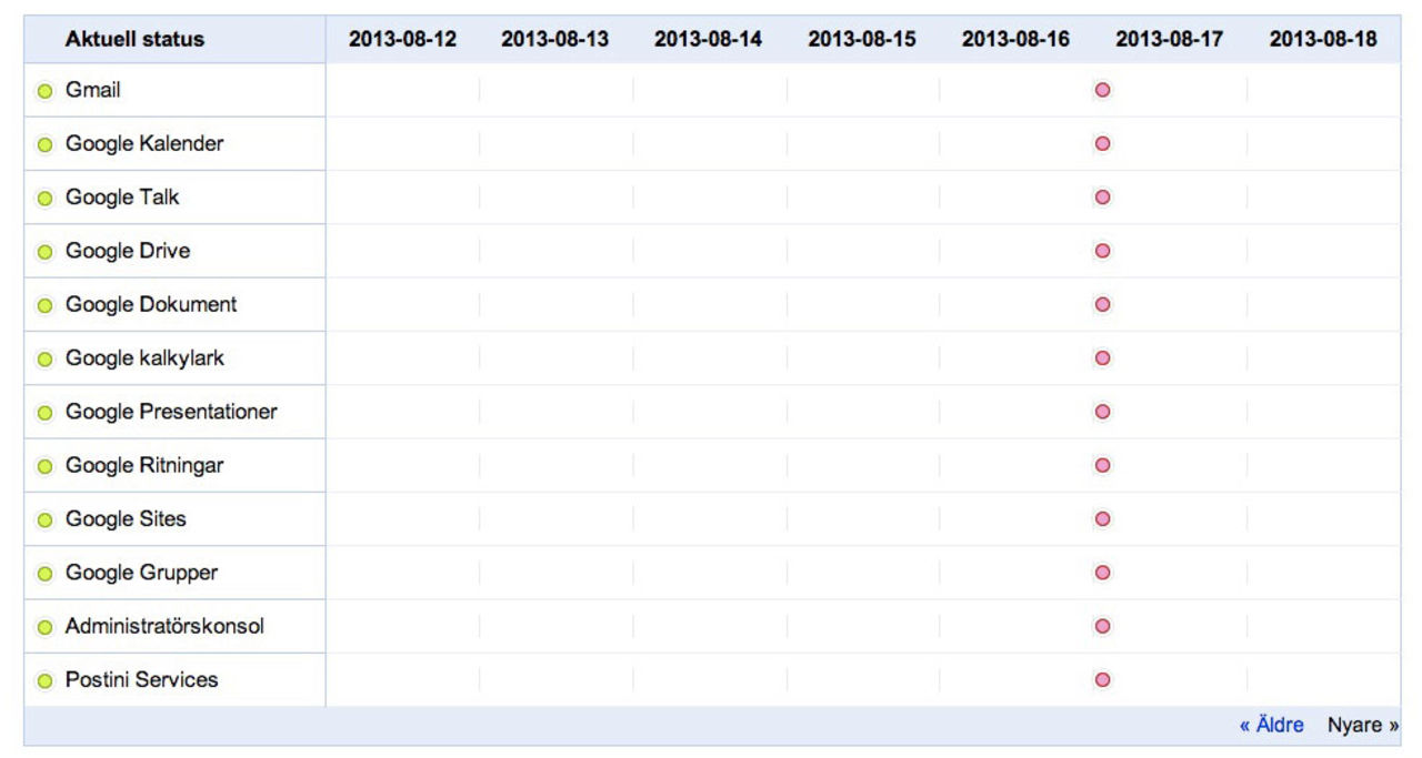Google gick ner i lördags natt