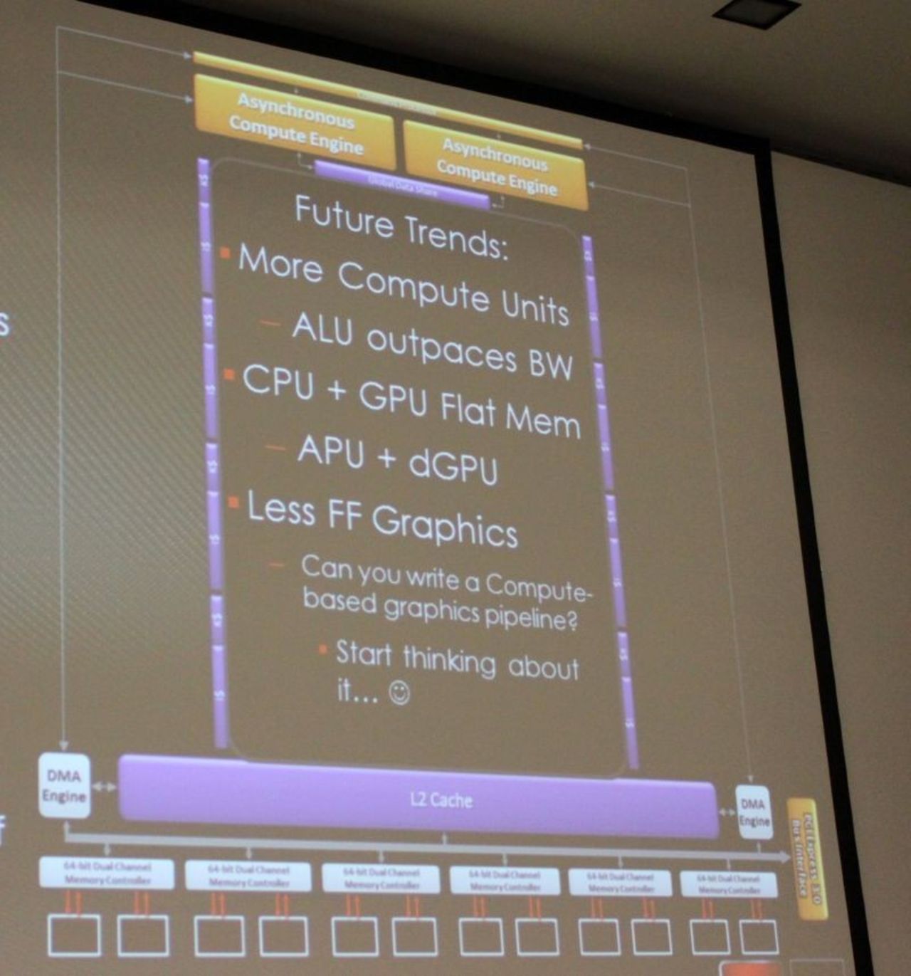 AMDs nuvarande grafikkort stöder inte DirectX 11.2 fullt ut
