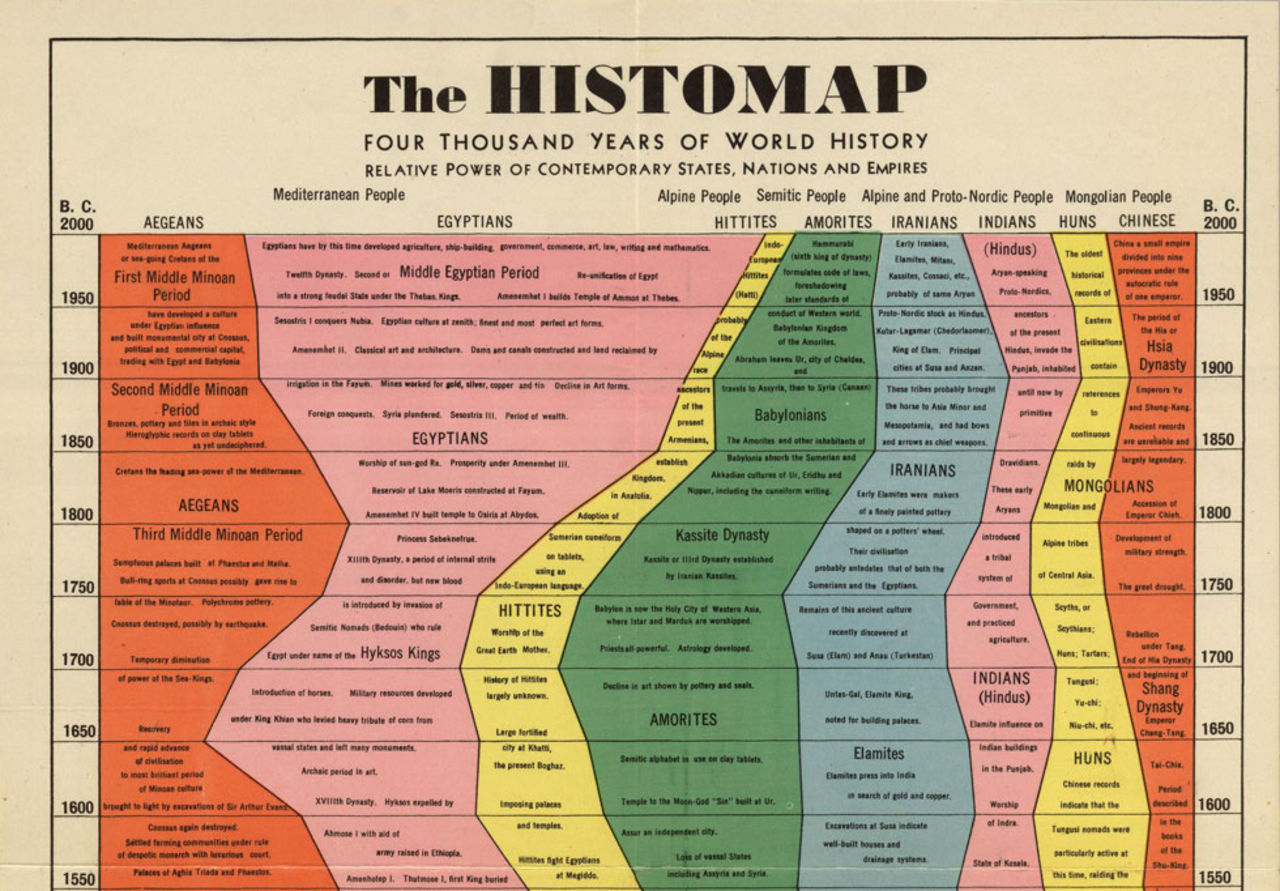 4 000 års historia på en enda bild