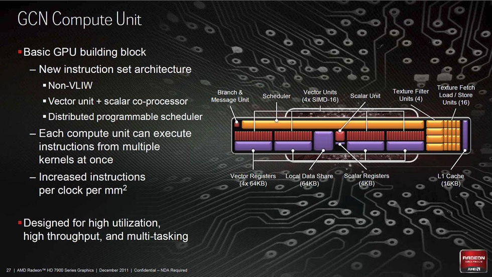 AMD ska uppdatera drivrutinen för att ge stöd för DirectX 11.2