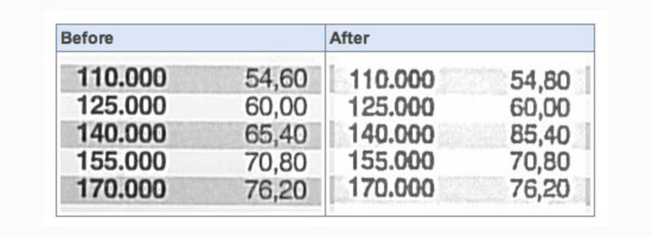 Xerox släpper fix för scanners som läser fel